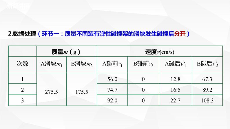 人教版2019高中物理选择性必修第一册1-5弹性碰撞和非弹性碰撞精品课件2第7页