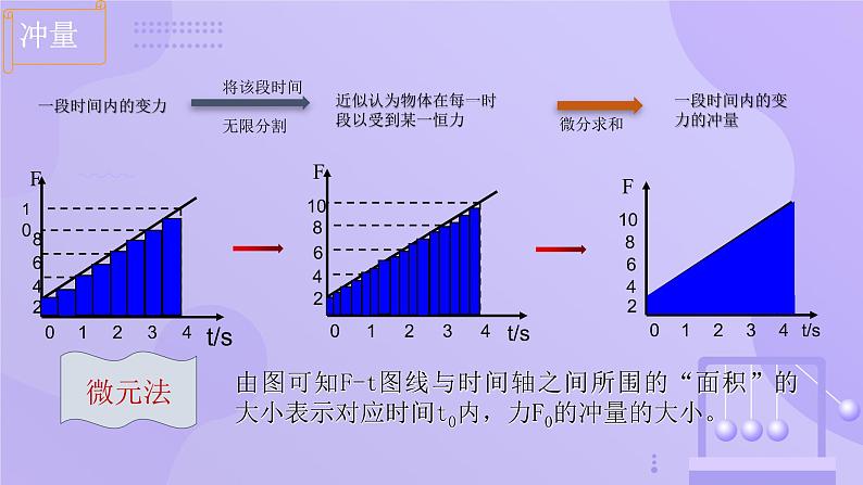 人教版2019高中物理选择性必修第一册1-2动量定理精品课件1第7页