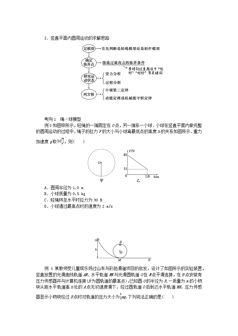 2025版高考物理全程一轮复习专题练习第四章曲线运动专题强化六圆周运动的临界问题03