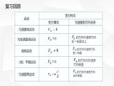 人教版2019高中物理选择性必修第一册2-3简谐运动的恢复力和能量精品课件2