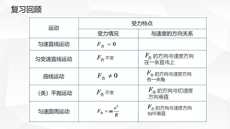 人教版2019高中物理选择性必修第一册2-3简谐运动的恢复力和能量精品课件203