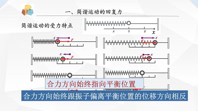 人教版2019高中物理选择性必修第一册2-3简谐运动的恢复力和能量精品课件204