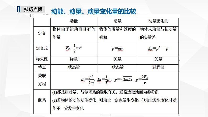 人教版2019高中物理选择性必修第一册第一章动量和动量定理复习精品课件第7页