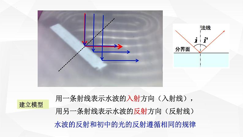 3.3波的反射、折射、衍射第5页