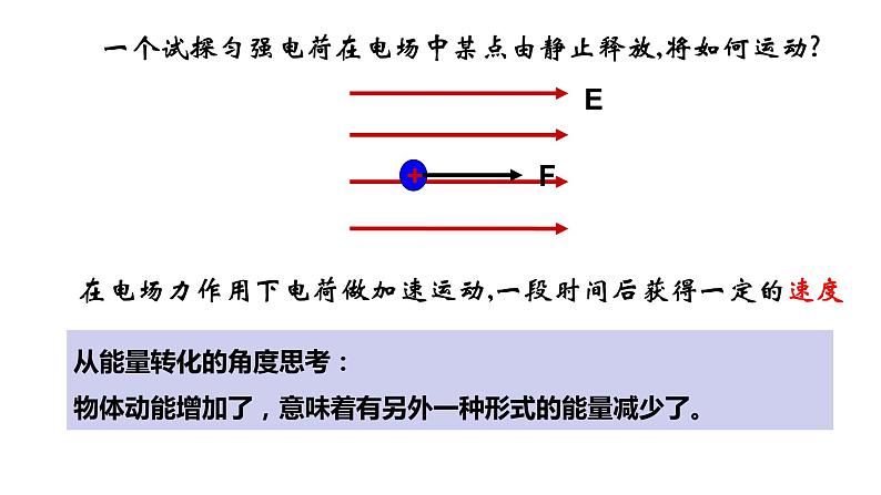 10.1电势能和电势 课件-人教版高中物理必修第三册第2页