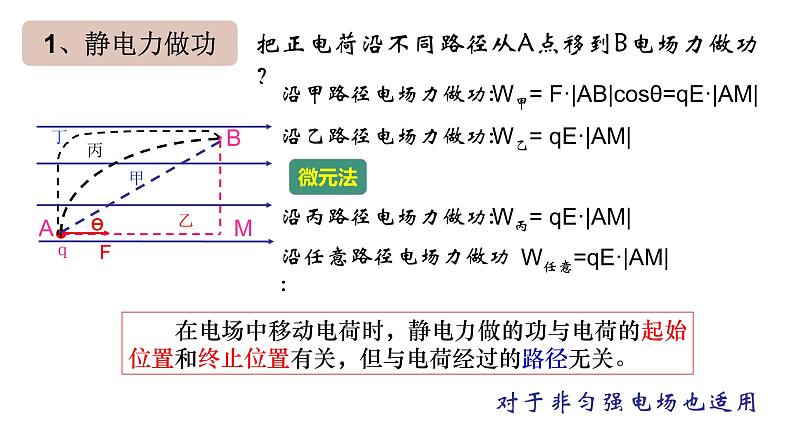 10.1电势能和电势 课件-人教版高中物理必修第三册第3页