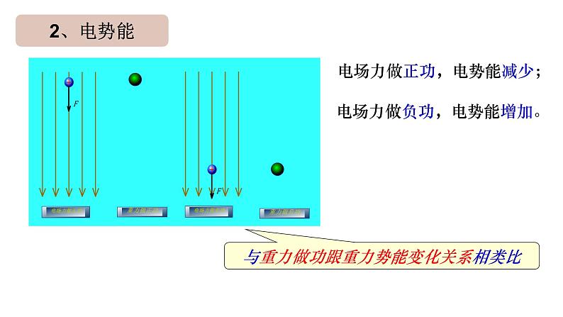 10.1电势能和电势 课件-人教版高中物理必修第三册第8页