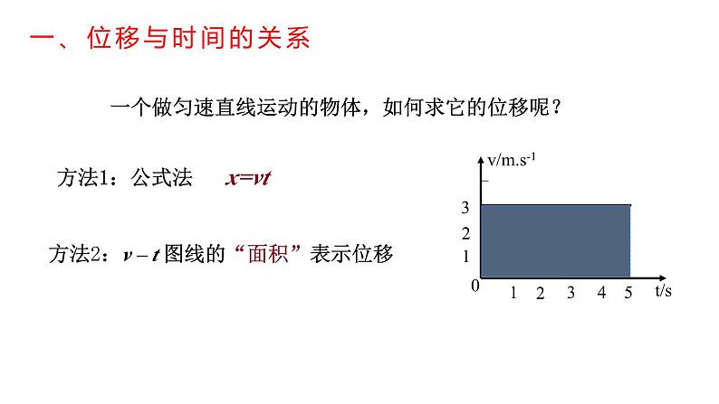 高中物理人教版（2019）必修一2.3 匀变速直线运动的位移与时间的关系ppt第2页