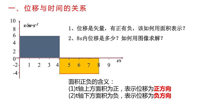 高中物理人教版（2019）必修一2.3 匀变速直线运动的位移与时间的关系ppt第3页