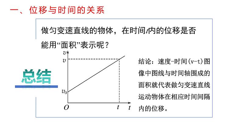 高中物理人教版（2019）必修一2.3 匀变速直线运动的位移与时间的关系ppt第7页
