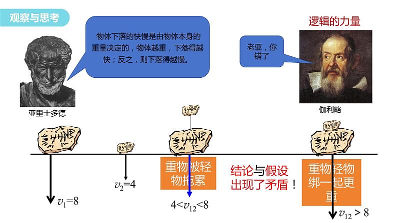 高中物理人教版（2019）必修一2.4自由落体运动（课件）第4页