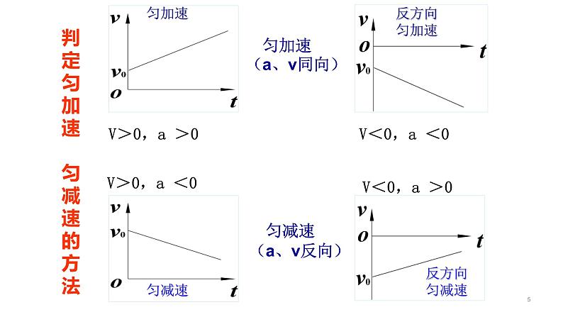 高中物理人教版（2019）必修一2.2 匀变速直线运动速度与时间的关系（课件）05
