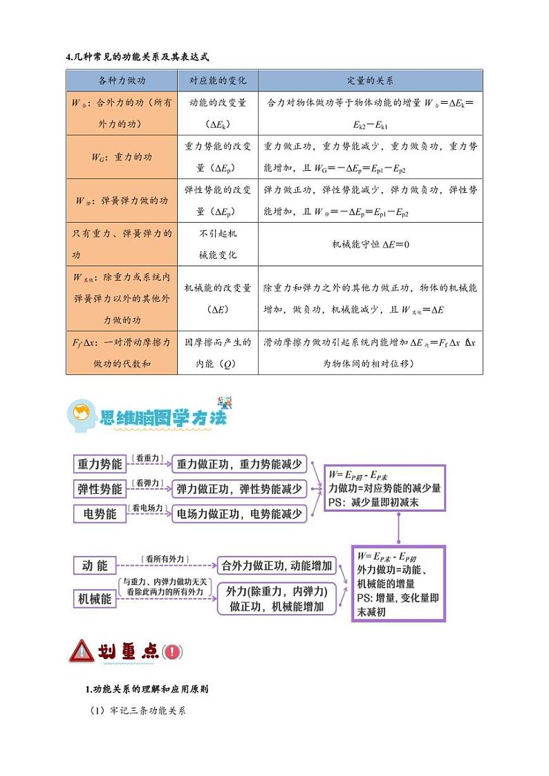 第20讲 功能关系及能量守恒定律（教师版） 备战2025年高考物理一轮复习讲义（新高考通用）第2页