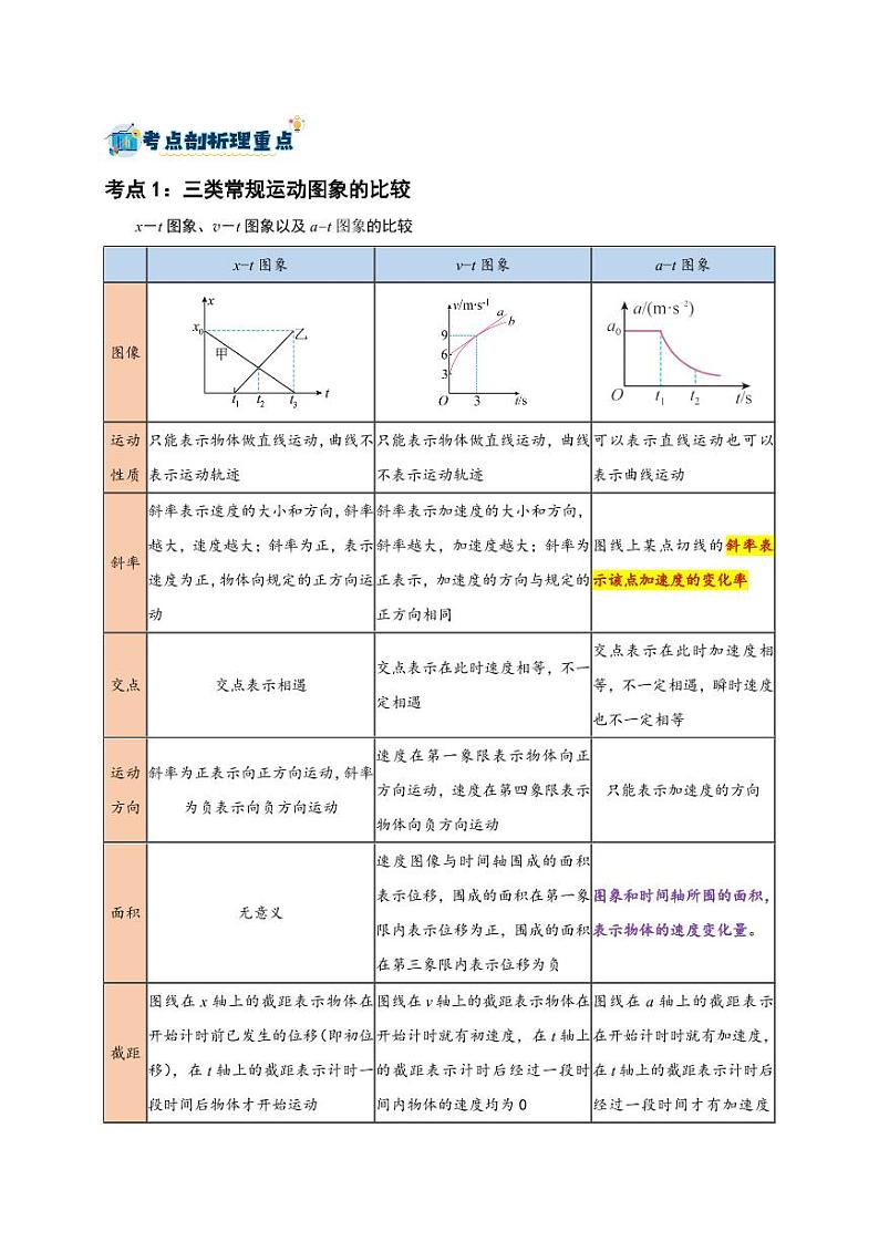第3讲 运动图象及追及和相遇问题 （含答案） 备战2025年高考物理一轮复习讲义（新高考通用）02