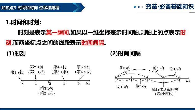 专题01 描述运动的基本概念（复习课件）-2025年高三物理一轮复习多维度精讲导学与分层专练06