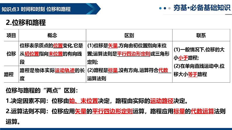 专题01 描述运动的基本概念（复习课件）-2025年高三物理一轮复习多维度精讲导学与分层专练07