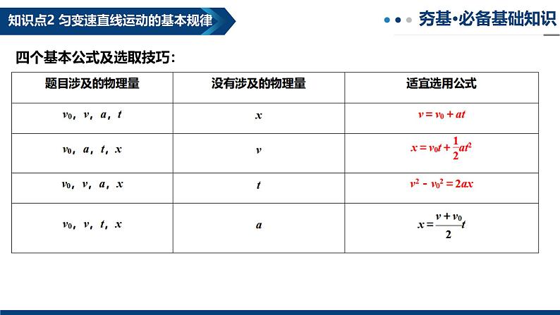 专题02 匀变速直线运动的规律及应用（复习课件）-2025年高三物理一轮复习多维度精讲导学与分层专练第5页