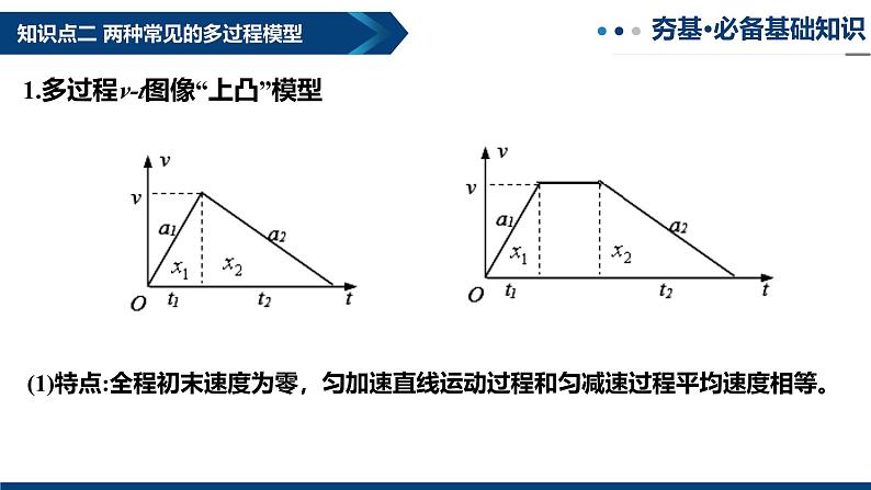 专题04 多过程问题和追及相遇问题（复习课件）-2025年高三物理一轮复习多维度精讲导学与分层专练05