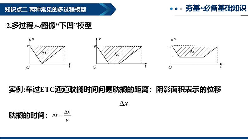 专题04 多过程问题和追及相遇问题（复习课件）-2025年高三物理一轮复习多维度精讲导学与分层专练08