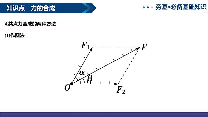 专题08  力的合成与分解（复习课件）-2025年高三物理一轮复习多维度精讲导学与分层专练第6页