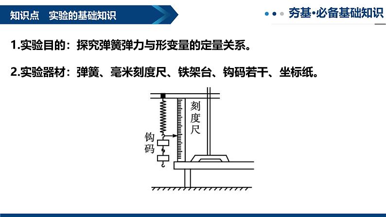 专题10  探究弹簧弹力与形变量的关系（复习课件）-2025年高三物理一轮复习多维度精讲导学与分层专练第4页