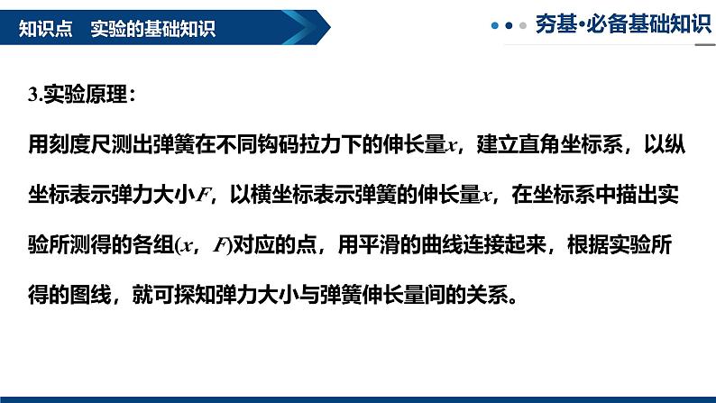 专题10  探究弹簧弹力与形变量的关系（复习课件）-2025年高三物理一轮复习多维度精讲导学与分层专练第5页