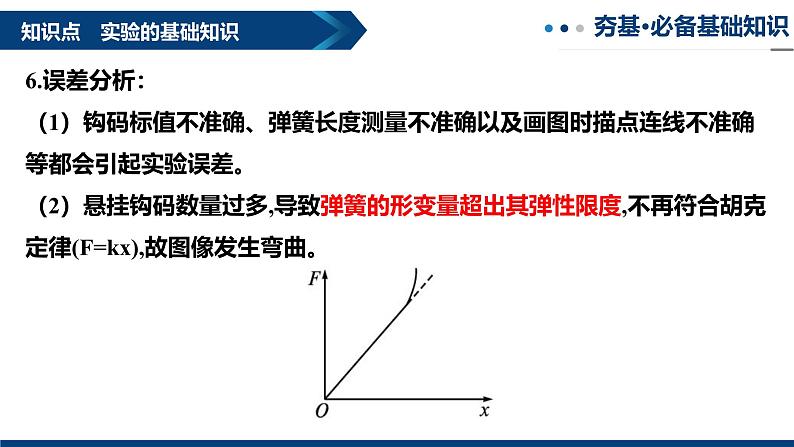 专题10  探究弹簧弹力与形变量的关系（复习课件）-2025年高三物理一轮复习多维度精讲导学与分层专练第8页