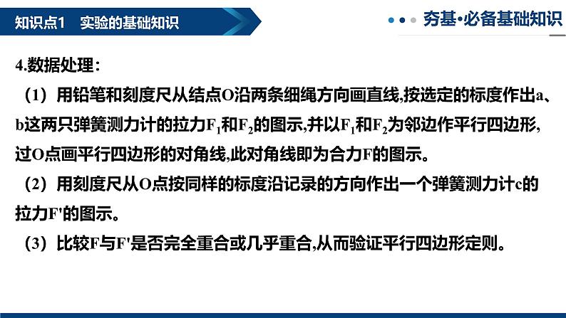 专题11  探究两个互成角度的力的合成规律（复习课件）-2025年高三物理一轮复习多维度精讲导学与分层专练05