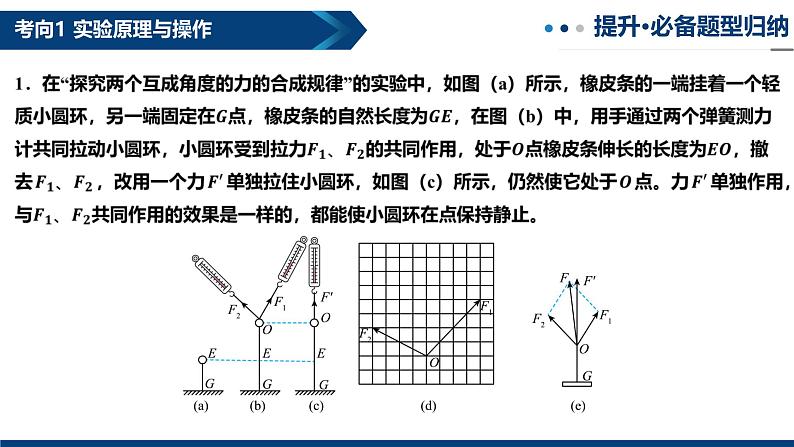 专题11  探究两个互成角度的力的合成规律（复习课件）-2025年高三物理一轮复习多维度精讲导学与分层专练08