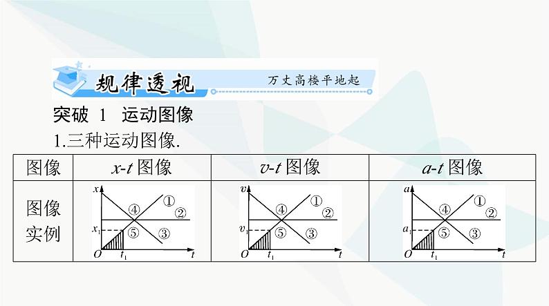 高考物理一轮复习第一章专题一运动图像追及和相遇问题课件02