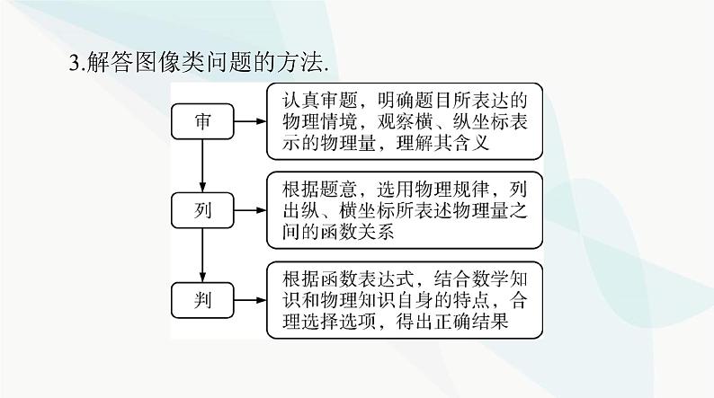 高考物理一轮复习第一章专题一运动图像追及和相遇问题课件07