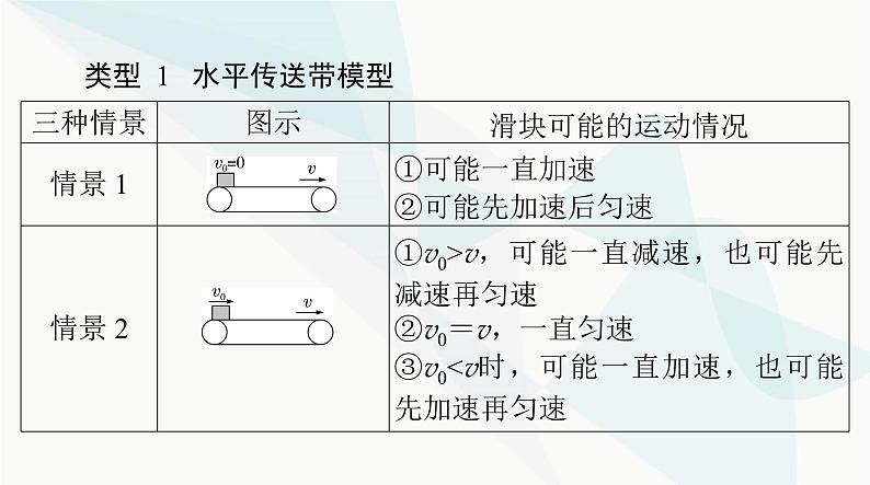 高考物理一轮复习第三章专题二传送带与滑块问题课件第4页