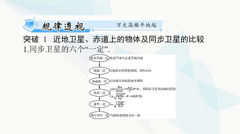 高考物理一轮复习第四章专题三天体运动突破专题课件第2页