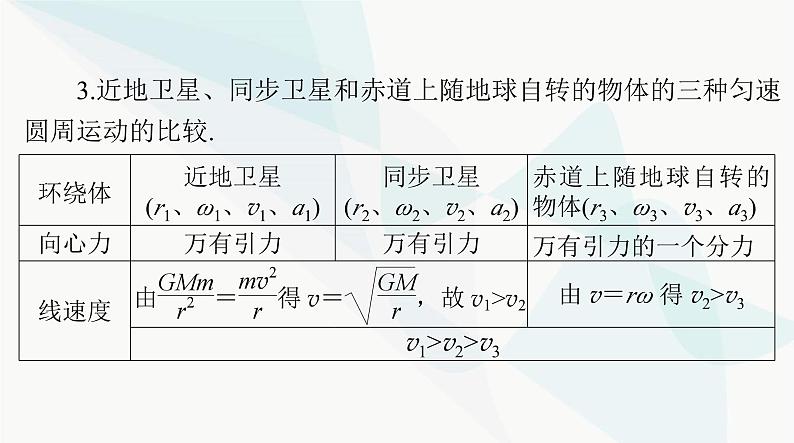 高考物理一轮复习第四章专题三天体运动突破专题课件第4页