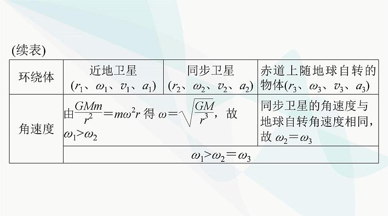 高考物理一轮复习第四章专题三天体运动突破专题课件第6页