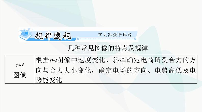 高考物理一轮复习第八章专题四电场中的图像问题课件第2页