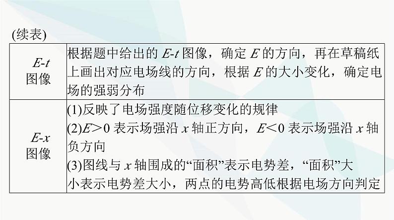 高考物理一轮复习第八章专题四电场中的图像问题课件第4页