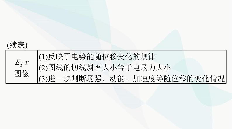 高考物理一轮复习第八章专题四电场中的图像问题课件第5页