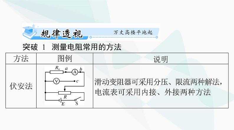 高考物理一轮复习第九章专题五测量电阻的常用方法课件02