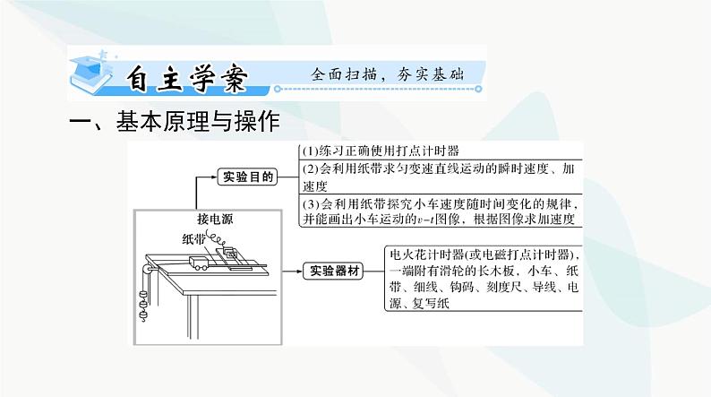 高考物理一轮复习第一章实验一研究匀变速直线运动课件第2页