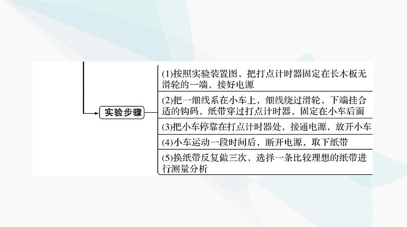 高考物理一轮复习第一章实验一研究匀变速直线运动课件第3页