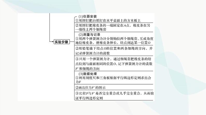 高考物理一轮复习第二章实验三验证力的平行四边形定则课件03