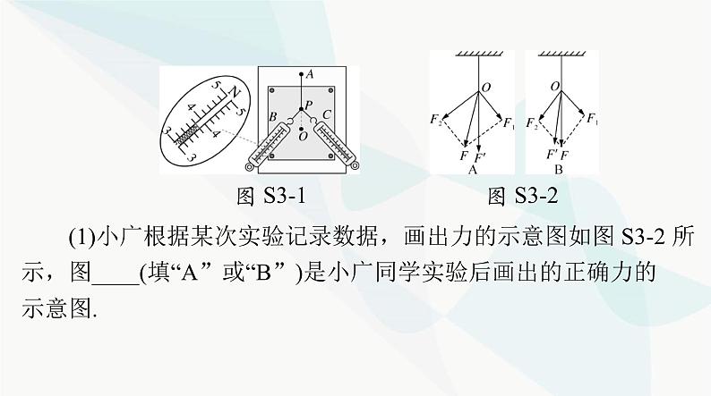 高考物理一轮复习第二章实验三验证力的平行四边形定则课件07