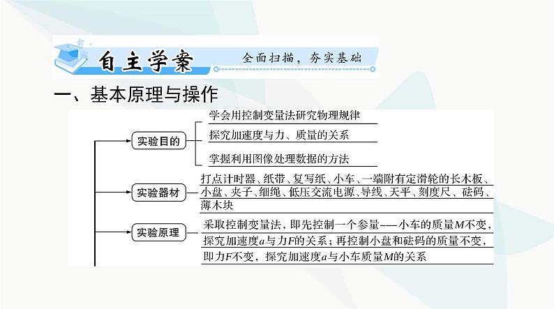 高考物理一轮复习第三章实验四验证牛顿运动定律课件第2页