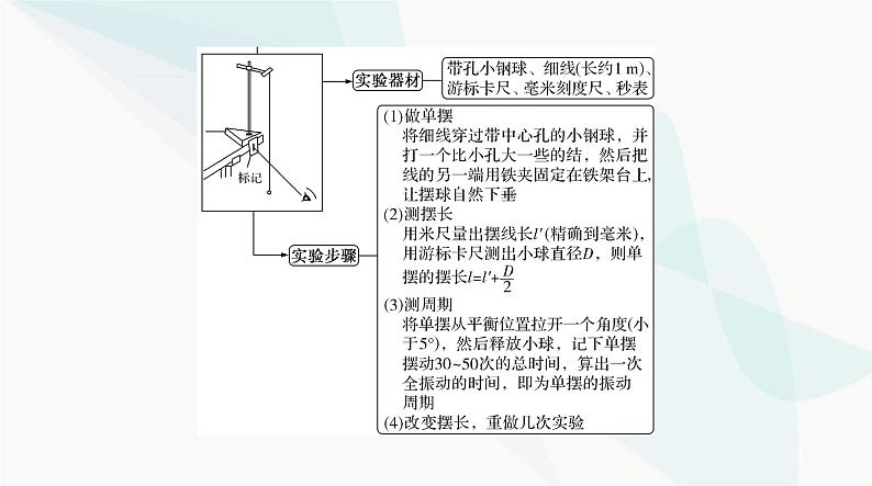 高考物理一轮复习第七章实验七探究单摆运动利用单摆测定重力加速度课件03