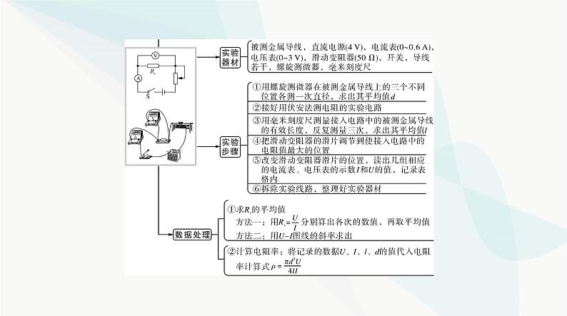 高考物理一轮复习第九章实验八测定金属的电阻率课件第3页
