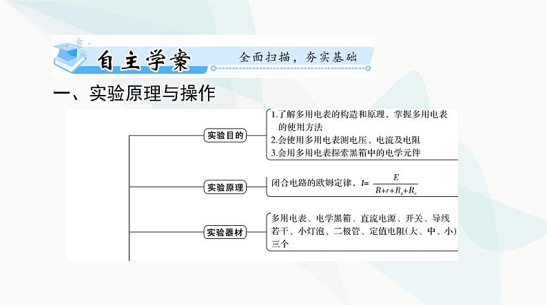 高考物理一轮复习第九章实验十练习使用多用电表课件第2页