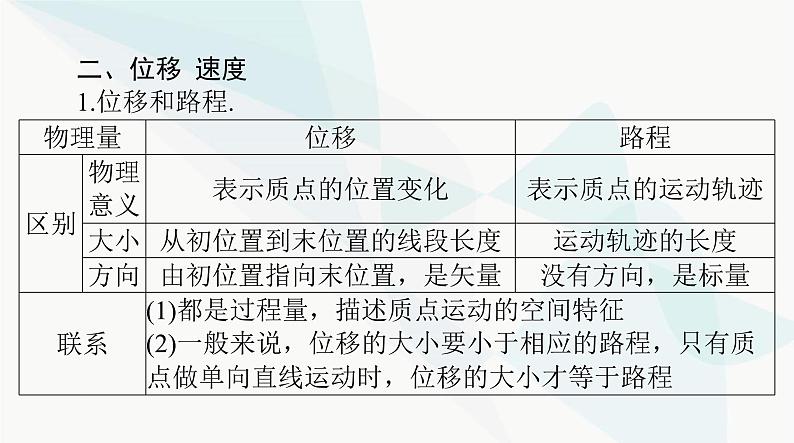 高考物理一轮复习第一章第一节描述运动的基本概念课件第6页