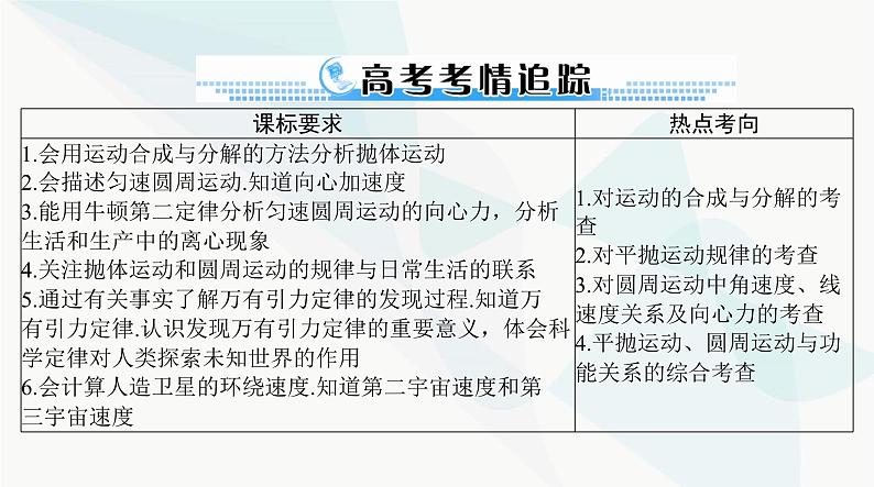 高考物理一轮复习第四章第一节曲线运动运动的合成与分解课件第2页