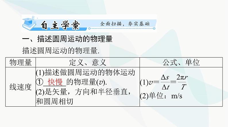 高考物理一轮复习第四章第三节圆周运动及其应用课件第2页